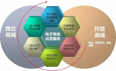 電商運營小白怎么面試 | 2024年8月新更技術咨詢